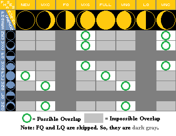 1_bit_dc_moon_overlap_chart__possible_ov