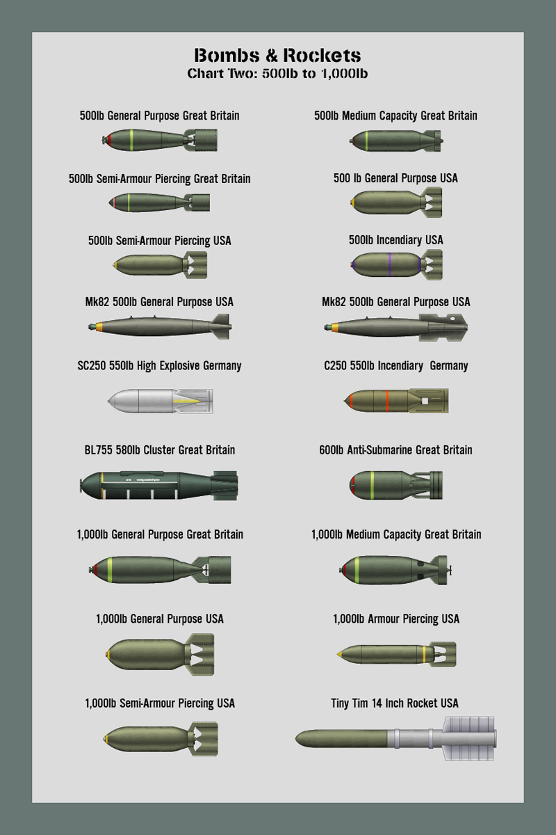 Bombs Size Chart 2 by WSClave on DeviantArt