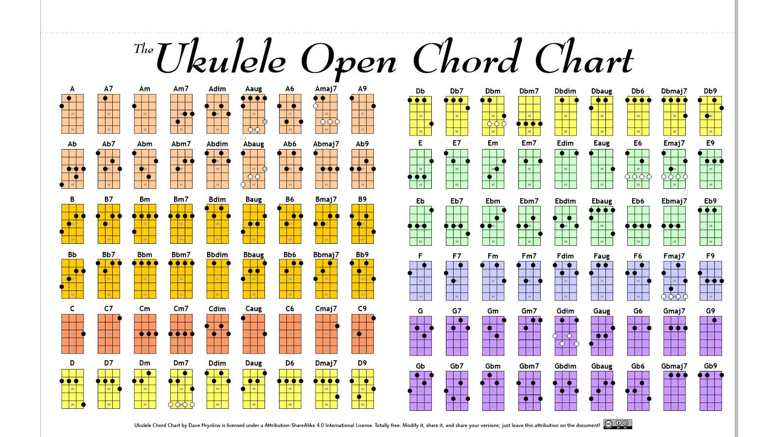 ukulele open chord chart by hockeyrink on deviantart