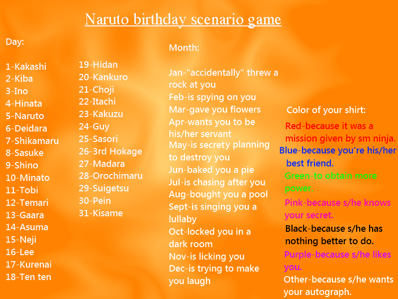 Another Naruto birthday scenario game~ by 